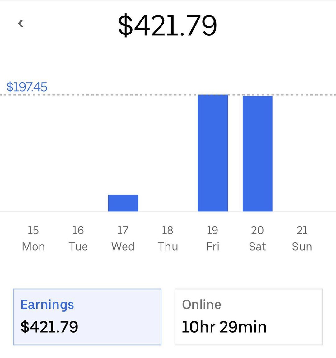 How Much Do Uber Eats Drivers Make In Houston